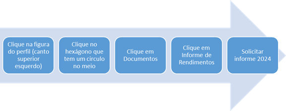 Como gerar o Informe de Rendimentos no Nubank.