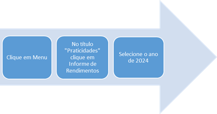 Como gerar o Informe de Rendimentos no banco Itaú.