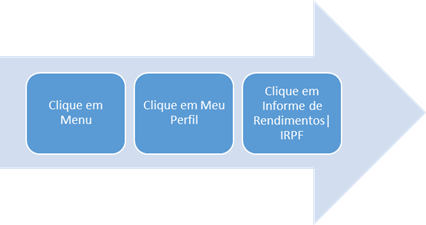 Como gerar o Informe de Rendimentos no banco Caixa Econômica Federal.