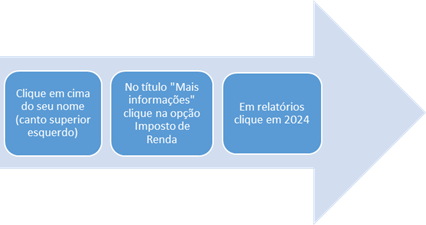 Como gerar o Informe de Rendimentos no banco XP.