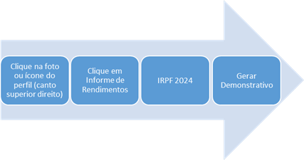 Como gerar o Informe de Rendimentos no banco Inter.