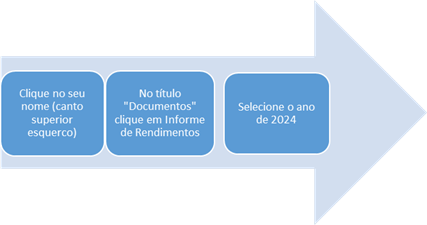 Como gerar o Informe de Rendimentos no Banco C6.