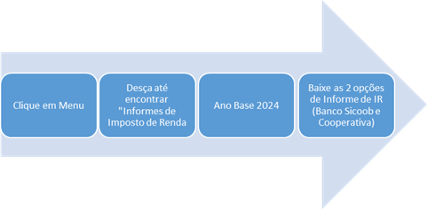 Como gerar o Informe de Rendimentos no banco Sicoob.