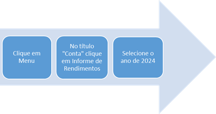Como gerar o Informe de Rendimentos no PIC PAY.